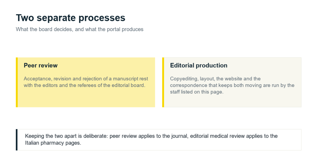 The two separate processes behind the journal and the portal