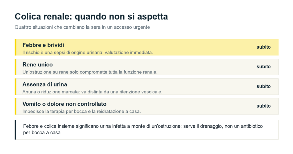 Febbre, rene unico, assenza di urina e dolore non controllato