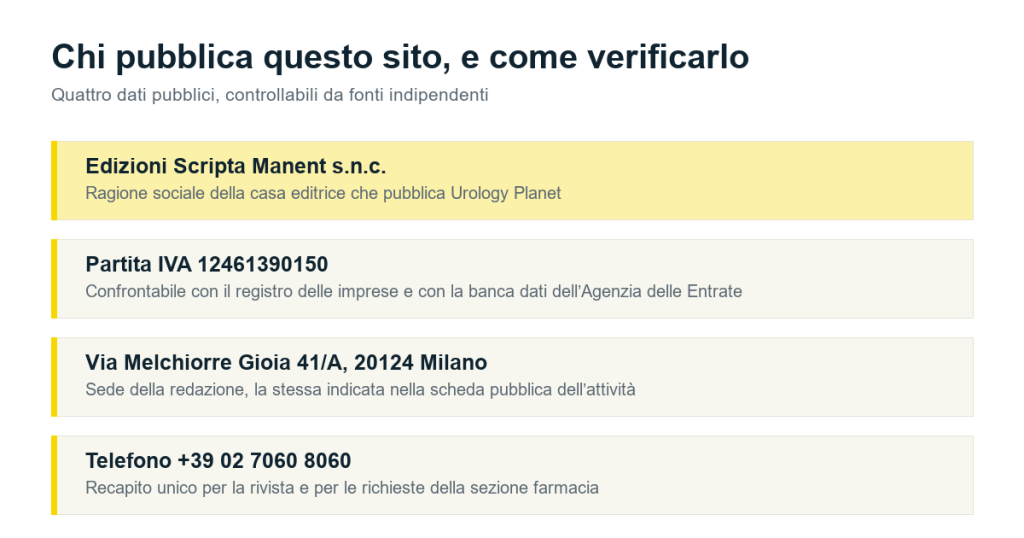 Dati pubblici dell’editore: ragione sociale, partita IVA, sede di Milano e recapito telefonico
