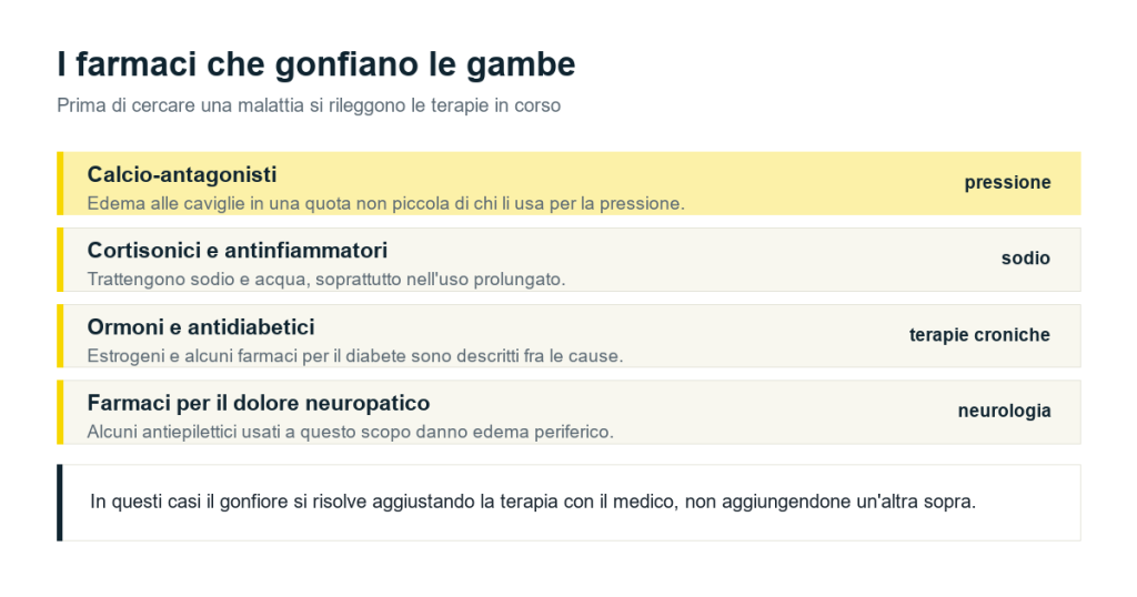 Calcio-antagonisti, cortisonici e antinfiammatori, ormoni e farmaci per il dolore neuropatico