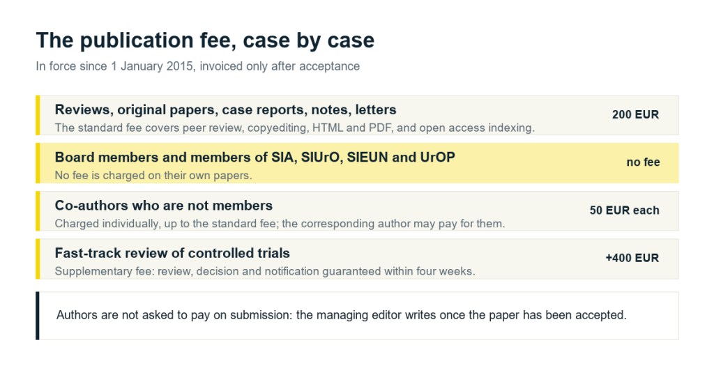 The publication fee by category of author: 200 euros as a rule, no fee for society members, 50 euros for each co-author who is not a member and 400 euros for fast-track review